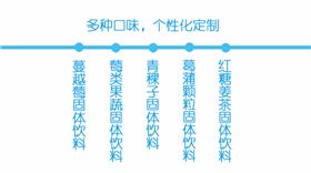 固體飲料OEM 固體飲料OEM