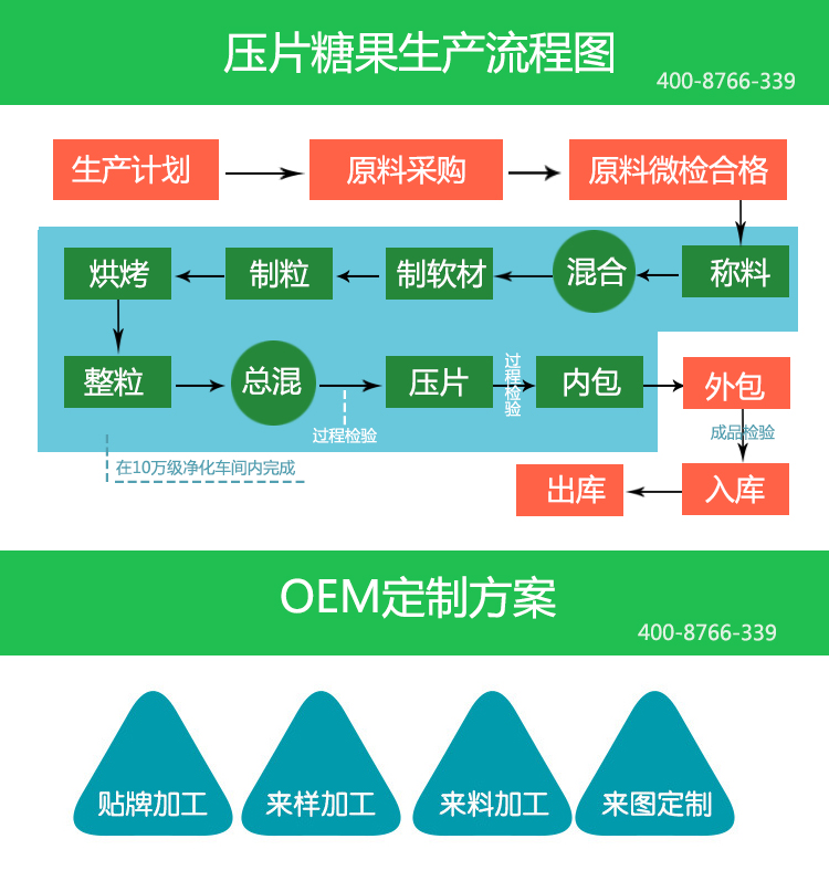 成都糖果壓片來料加工廠.jpg 成都糖果壓片來料加工廠.jpg